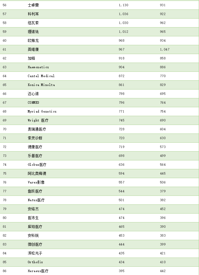 醫療器械公司注冊