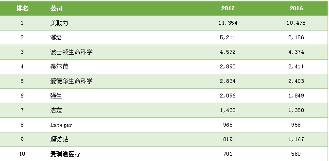 醫療器械