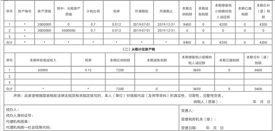 醫療器械經營注冊