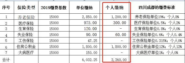 醫療器械經營許可證