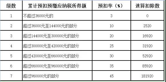 代理記賬