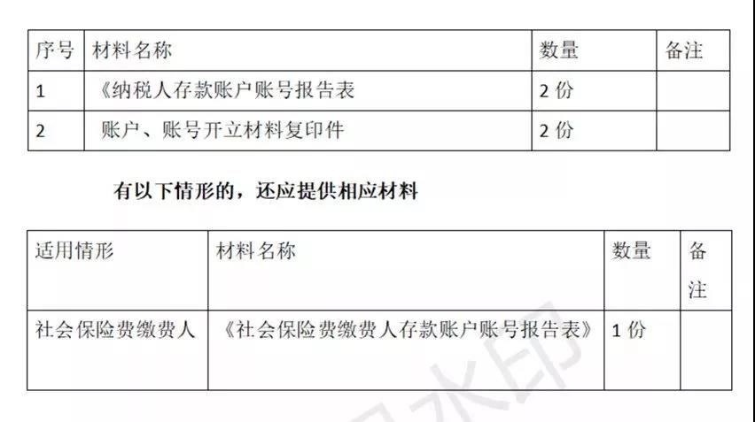 財務代理、醫療器械經營