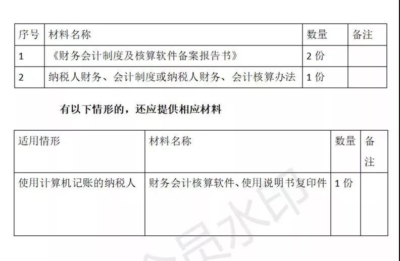 財務代理、醫療器械經營許可