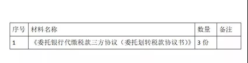 財務代理、代理記賬、醫療器械經營許可辦理