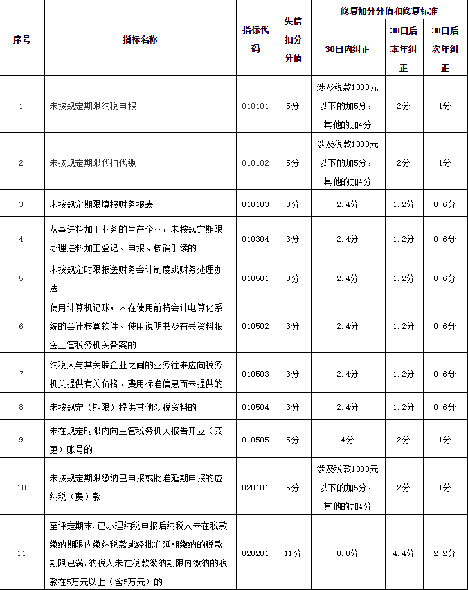 上海財務代理、醫療器械經營許可