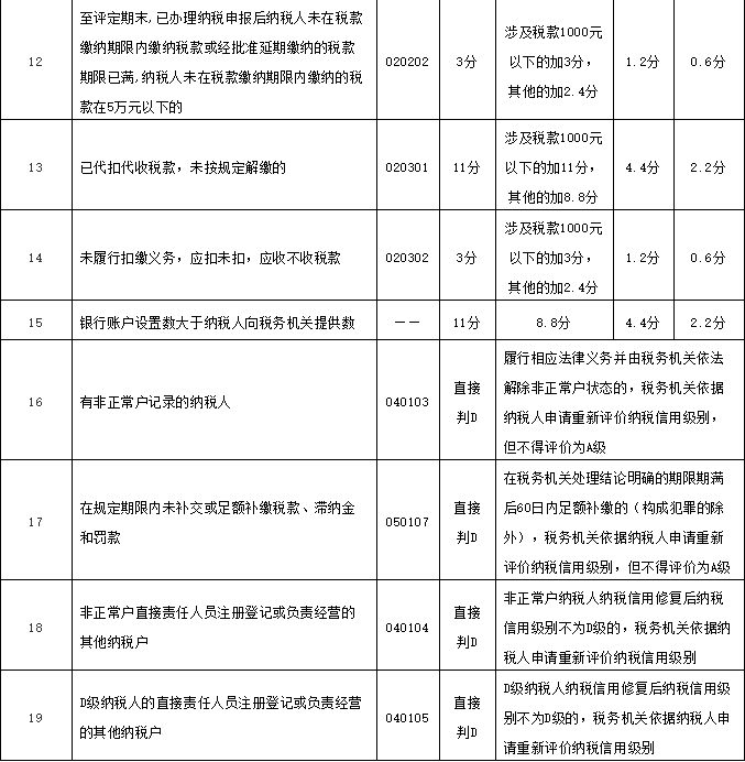 財務代理、醫療器械經營許可