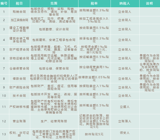 財務代理、代理記賬