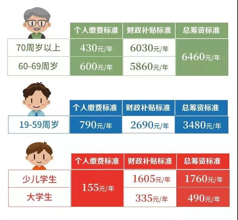 醫(yī)療器械經(jīng)營、代理記賬