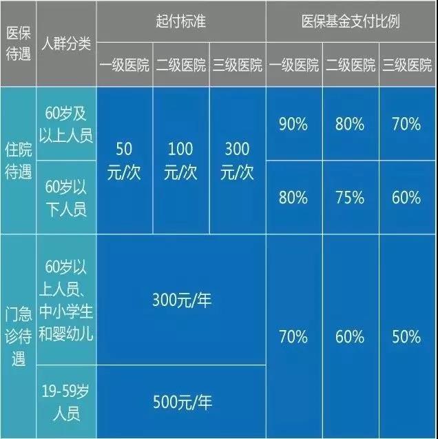 醫(yī)療器械經(jīng)營、財務(wù)代理