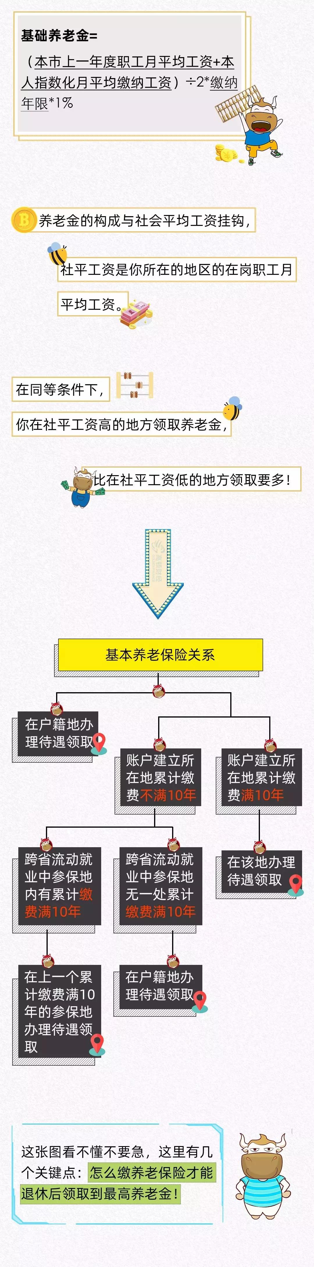 醫(yī)療器械經(jīng)營許可、代理記賬