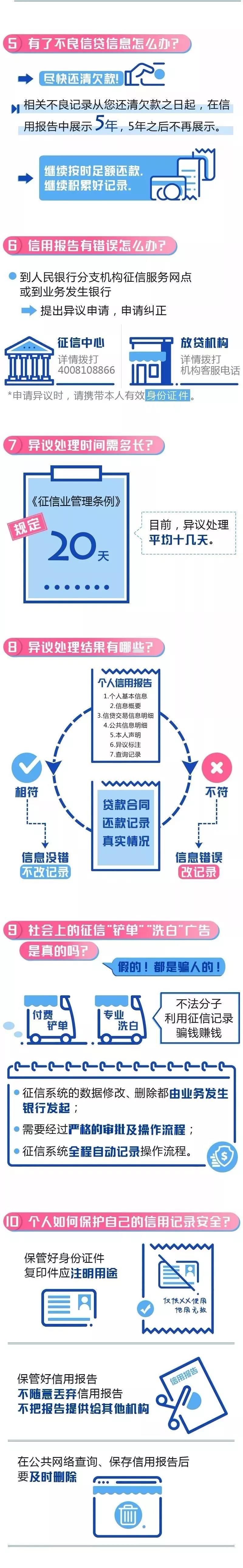 代理記賬、醫療器械經營許可