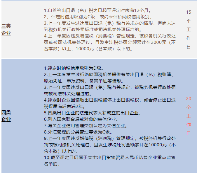 財務代理、代理記賬