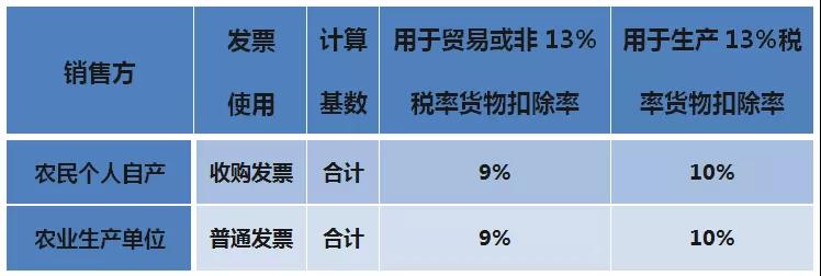 財務代理、醫療器械經營許可