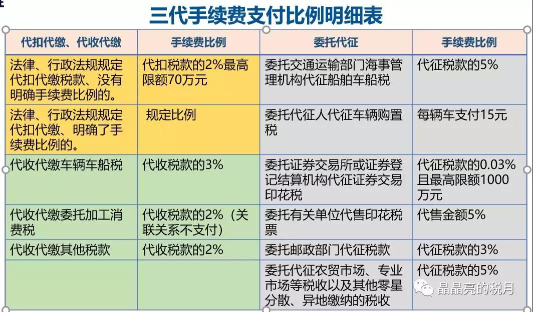 代理記賬、醫(yī)療器械許可辦理